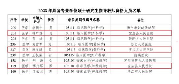 扬州医生收入（扬州医院事业编工资）-图2