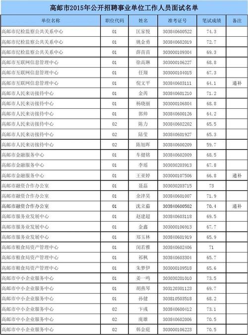 扬州医生收入（扬州医院事业编工资）-图3