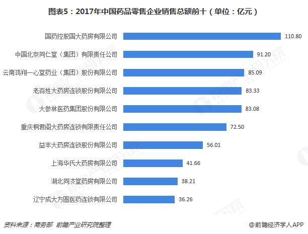 外企医药销售代表收入（医药销售外企好还是国企好）-图1