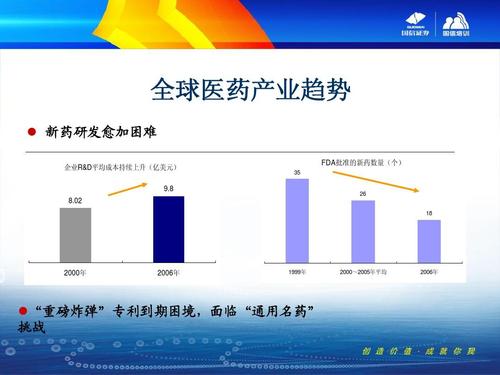 外企医药销售代表收入（医药销售外企好还是国企好）-图3