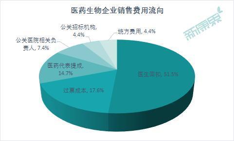 外企医药销售代表收入（医药销售外企好还是国企好）-图2