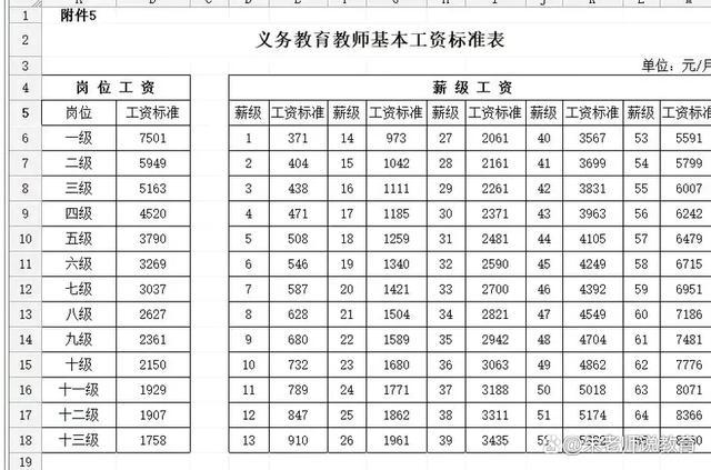 上海小学教师收入（上海小学教师工资标准2021）-图3