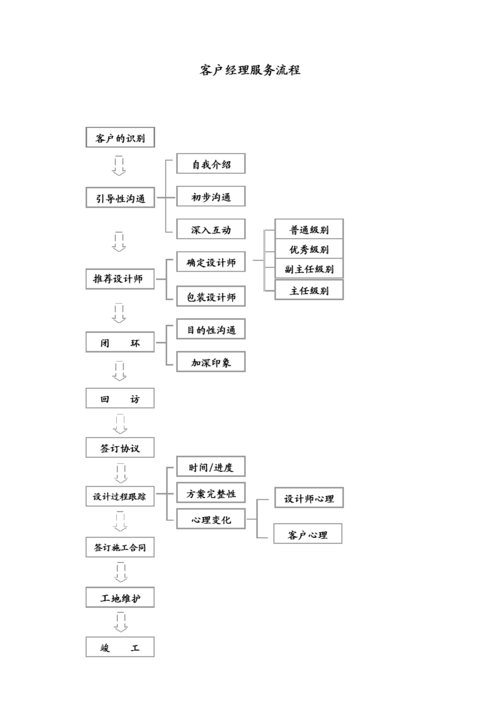 快捷酒店经理收入（快捷酒店经理工作流程）-图3