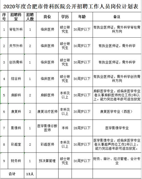 骨科医生收入合肥（骨科医生收入合肥多少）-图2