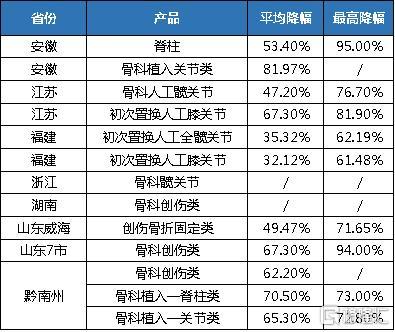 骨科医生收入合肥（骨科医生收入合肥多少）-图3