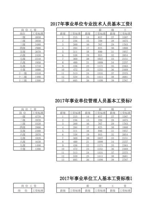 高校事业收入都有哪些（高校事业单位工资标准表2020）-图2