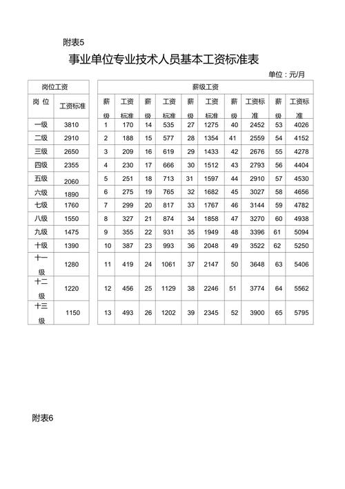 高校事业收入都有哪些（高校事业单位工资标准表2020）-图1