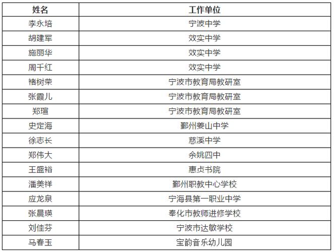 宁波小学老师收入（宁波小学老师收入多少）-图1