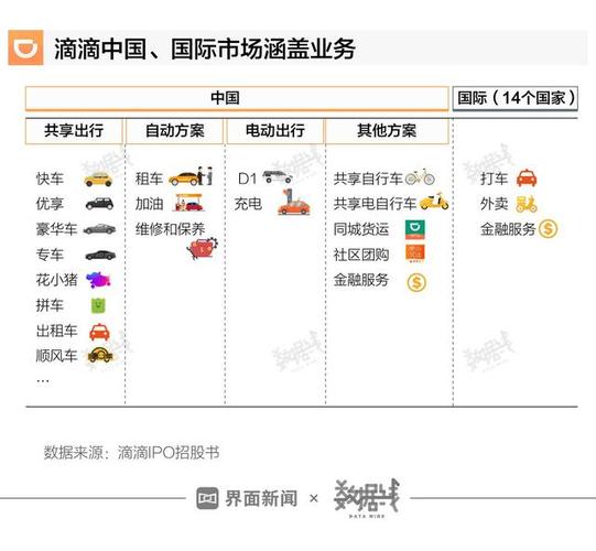 滴滴国际化收入（滴滴国际化部门有多少人）-图1