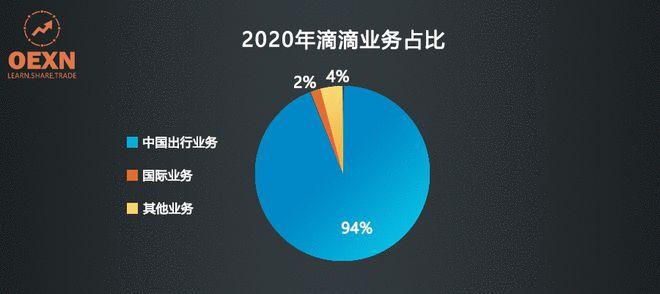 滴滴国际化收入（滴滴国际化部门有多少人）-图3