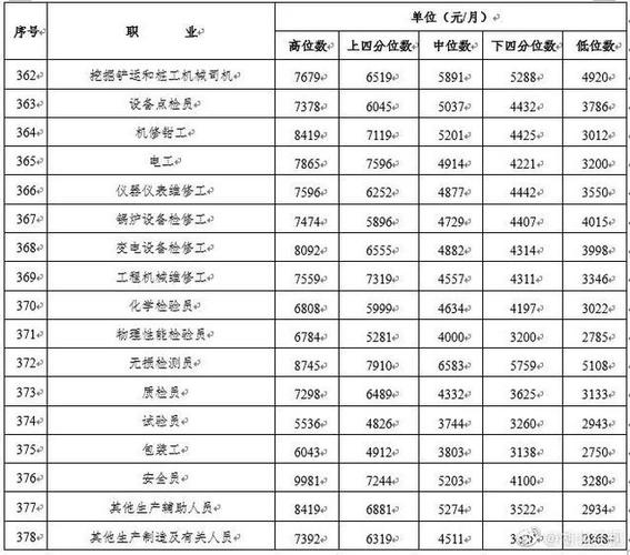 武汉小学老师收入（武汉小学老师多少钱一个月）-图2