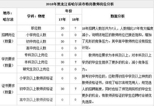 哈尔滨大专教师收入（哈尔滨大专教师收入怎么样）-图1