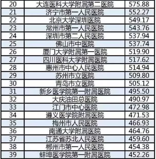 湖南省医院收入（湖南省医院收入排名前十）-图2