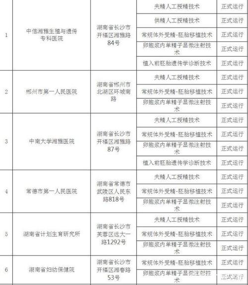 湖南省医院收入（湖南省医院收入排名前十）-图3