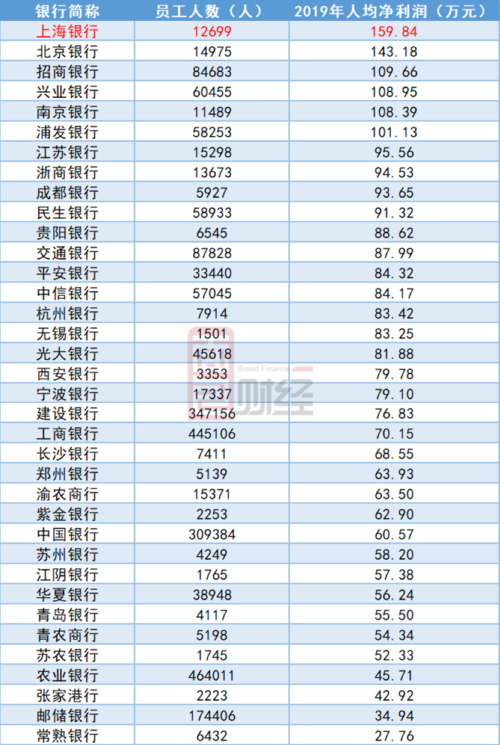 上海银行工资收入（上海银行基本工资）-图2