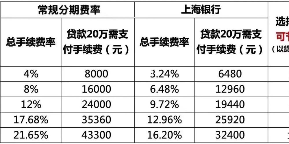 上海银行工资收入（上海银行基本工资）-图3