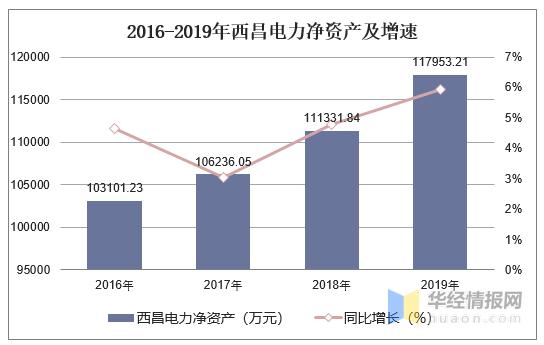 西昌财政收入2016（西昌财政收入2019）-图2