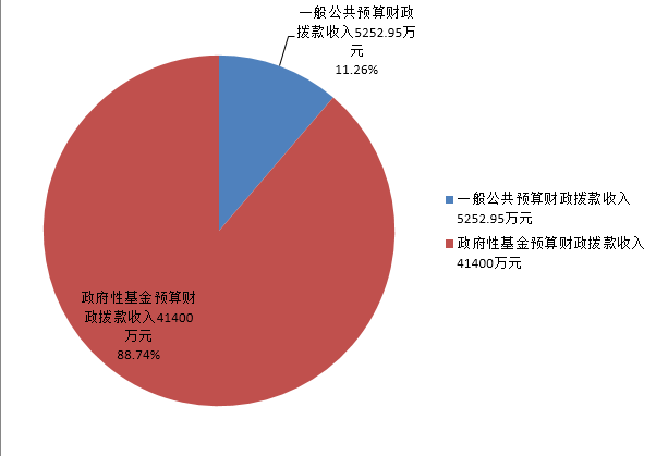 西昌财政收入2016（西昌财政收入2019）-图3