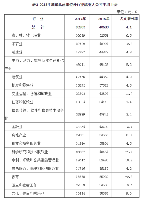 2018银川平均收入（2020银川平均工资）-图2