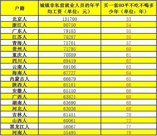 2018银川平均收入（2020银川平均工资）-图3