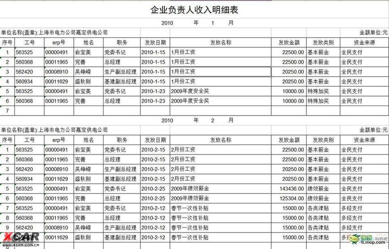 上海久隆电力收入的简单介绍-图3