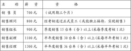 汽车销售代表收入（做汽车销售工资收入怎么样）-图2