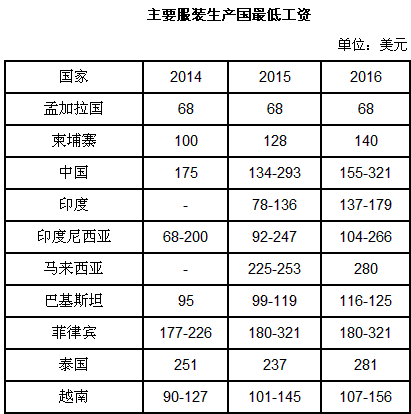 纺织厂收入（纺织厂一个月工资多少）-图2