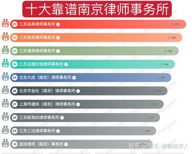 南京自学律师月收入（南京律师一年能挣多少）-图1