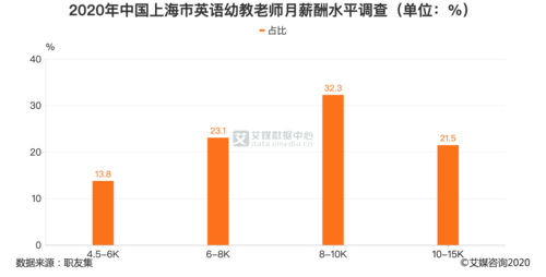 上海英语教师收入（上海英语教师收入多少）-图1