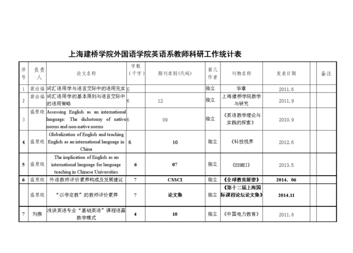 上海英语教师收入（上海英语教师收入多少）-图2