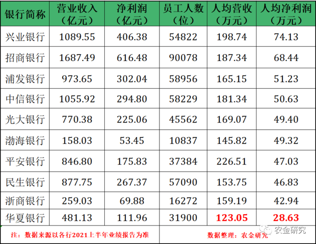 华夏银行的收入（华夏银行的收入怎么样）-图2