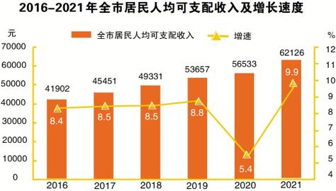 东莞家庭平均收入（东莞人均收入工资2021）-图2