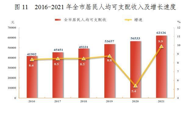 东莞家庭平均收入（东莞人均收入工资2021）-图3