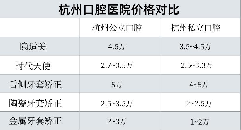 杭州的医生收入多少（杭州的医生收入多少钱一个月）-图1