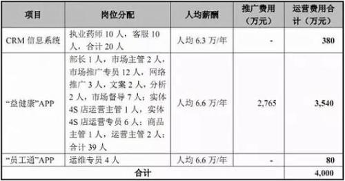 药店督导收入（药店督导工资一般多少）-图1