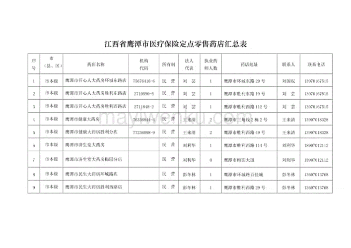 药店督导收入（药店督导工资一般多少）-图2