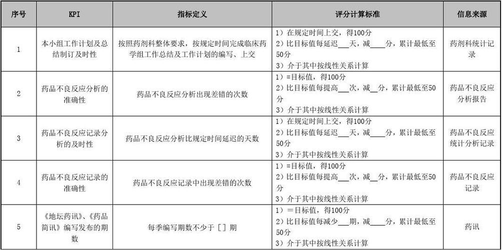 药店督导收入（药店督导工资一般多少）-图3