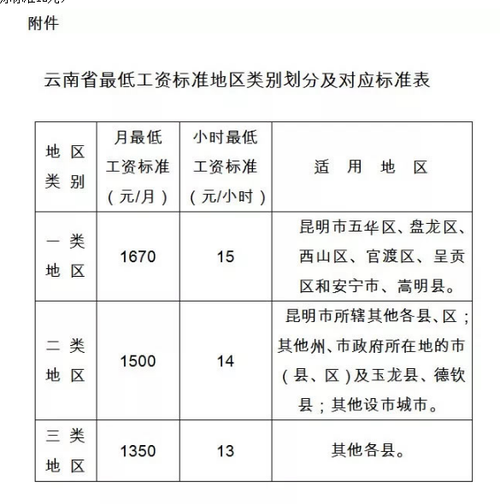 大理低收入标准（大理州最低工资标准2021）-图1