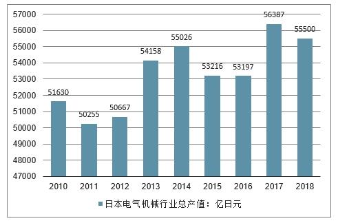 日本电气技工收入（日本电气工程）-图3