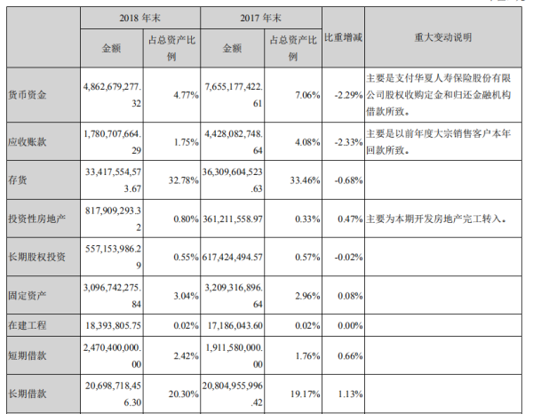 中天集团收入（中天集团营收）-图1