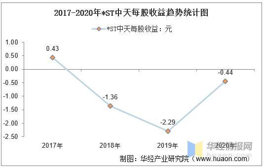 中天集团收入（中天集团营收）-图2