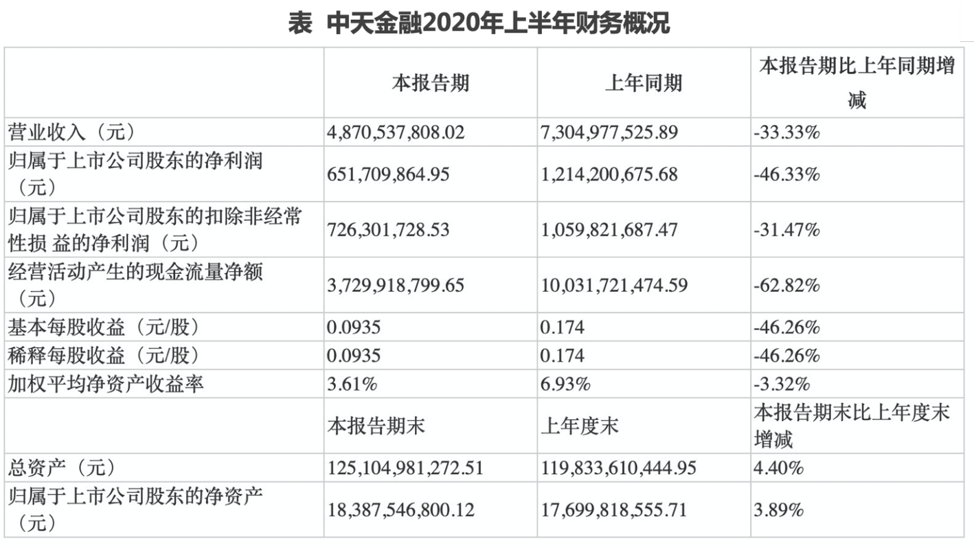 中天集团收入（中天集团营收）-图3