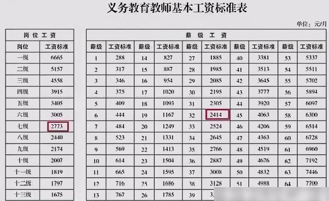 桃江在编教师收入（桃江乡村教师工资）-图1