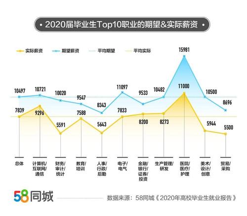 大数据刚毕业收入（大数据应届毕业生工资）-图1