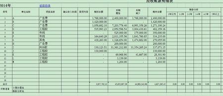 应收账款收入做账（应收账款 做账）-图3