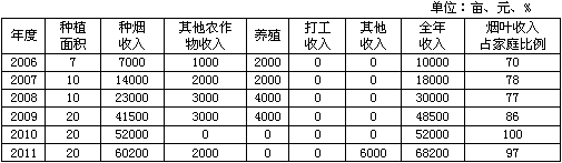 全家员工收入（全家总收入怎么算）-图1