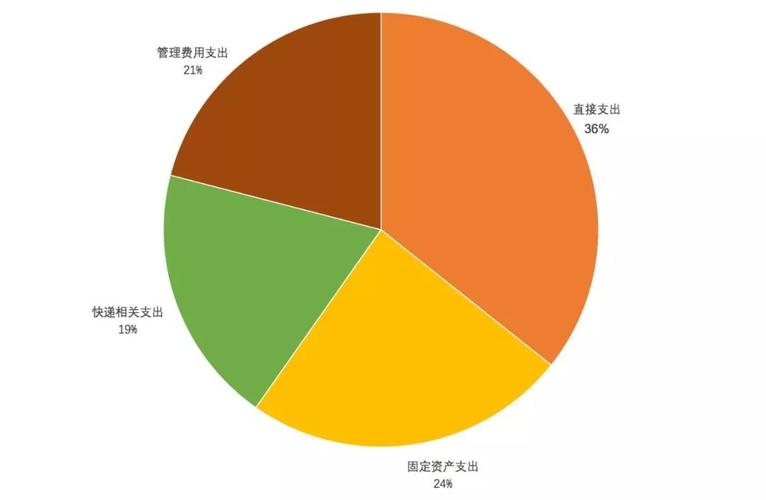 全家员工收入（全家总收入怎么算）-图3