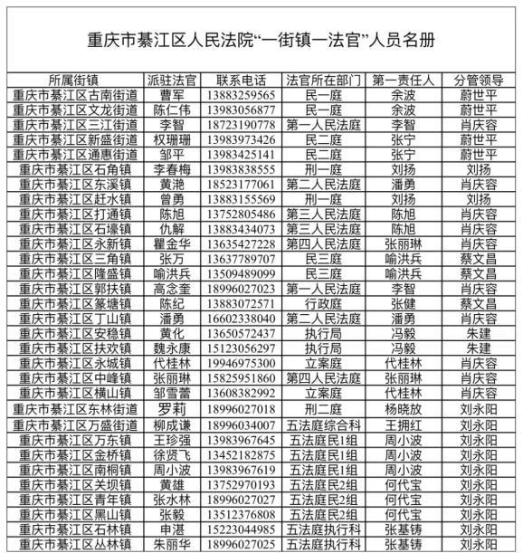 重庆法院法官收入（重庆法院法官收入高吗）-图1