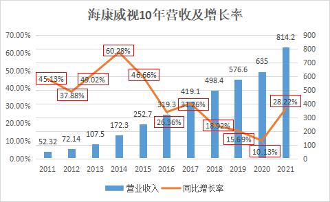 海康威视员工收入（海康威视员工收入情况）-图3