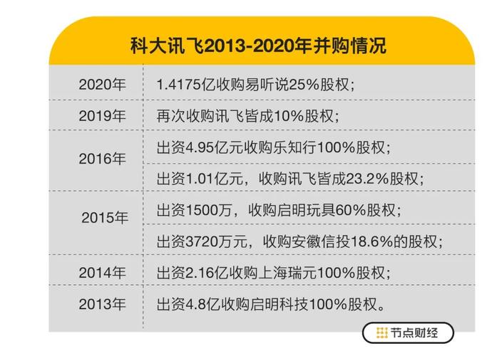 科大讯飞级别收入（科大讯飞职位等级p）-图2